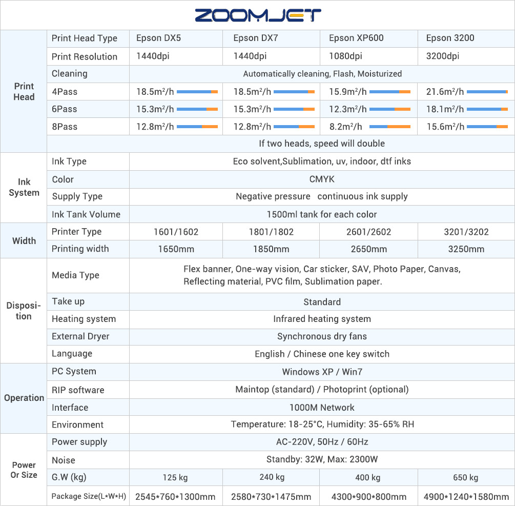 ZOOMJET acrylic printer large format acrylic printer price SpecificationTECHNICAL  