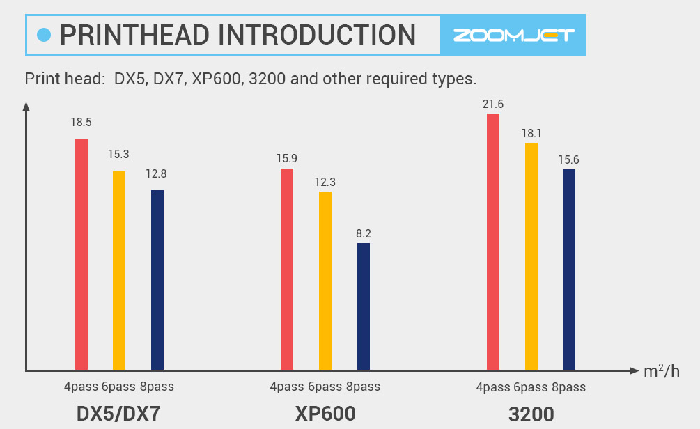 ZOOMJET acrylic printer large format acrylic printer price picture 